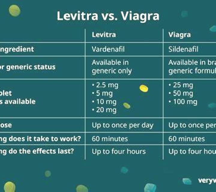 Levitra what is difference between levitra and viagra medication