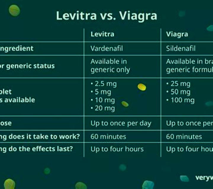 Levitra what levitra does tablet