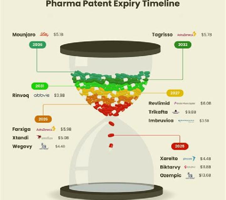 Levitra when does levitra patent expire pharmacy
