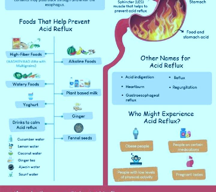 Levitra why does levitra cause heartburn pills