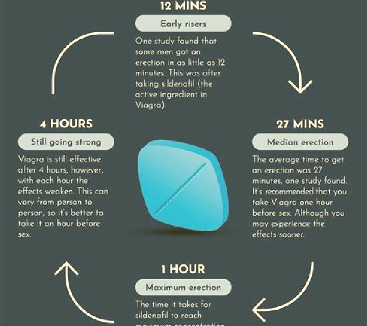 Levitra will levitra work if viagra doesn t pharmacy