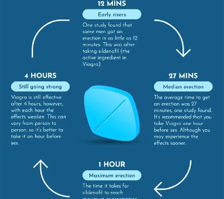 Levitra will levitra work if viagra doesn t tablet