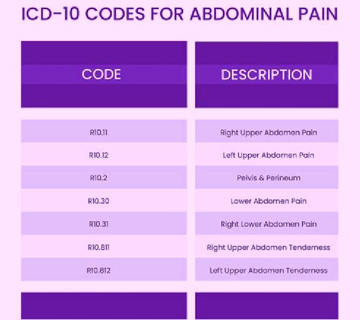 Neurontin icd 10 code for neurontin pharmacy