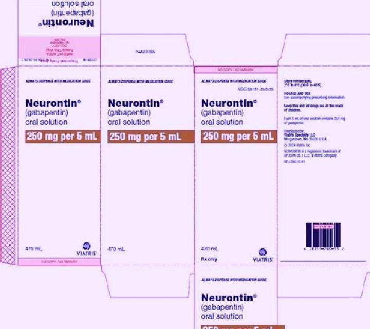 Neurontin neurontin loading dose medication