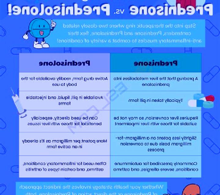 Prednisolone acth vs prednisolone tablet