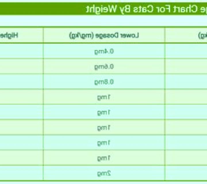 Prednisolone congested cat prednisolone pharmacy