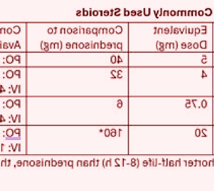 Prednisolone conversion dexamethasone to prednisolone medication