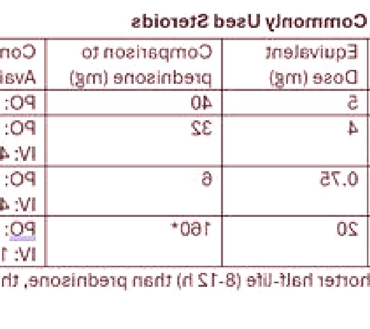 Prednisolone conversion dexamethasone to prednisolone pharmacy