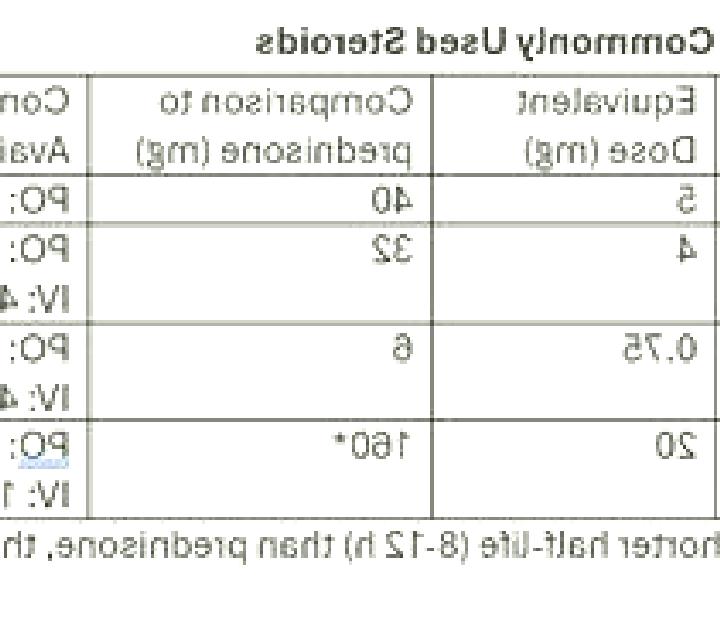 Prednisolone conversion dexamethasone to prednisolone tablet