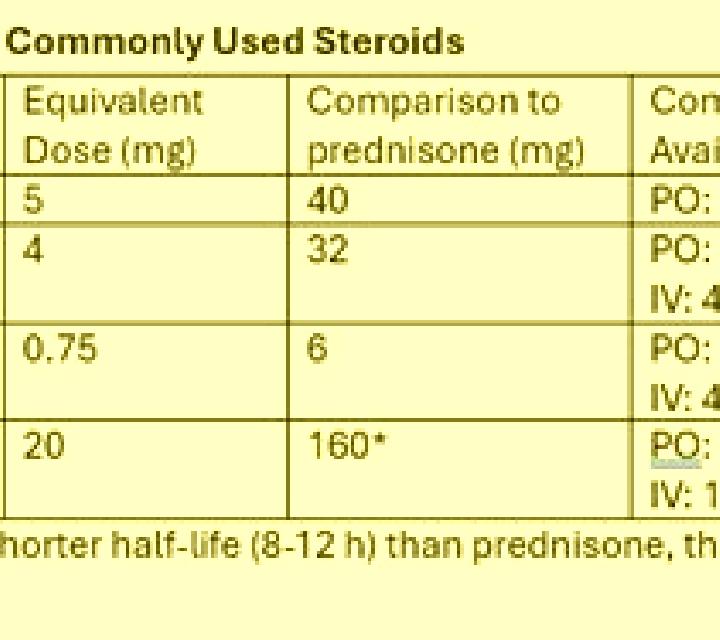 Prednisolone conversion prednisolone to dexamethasone pharmacy