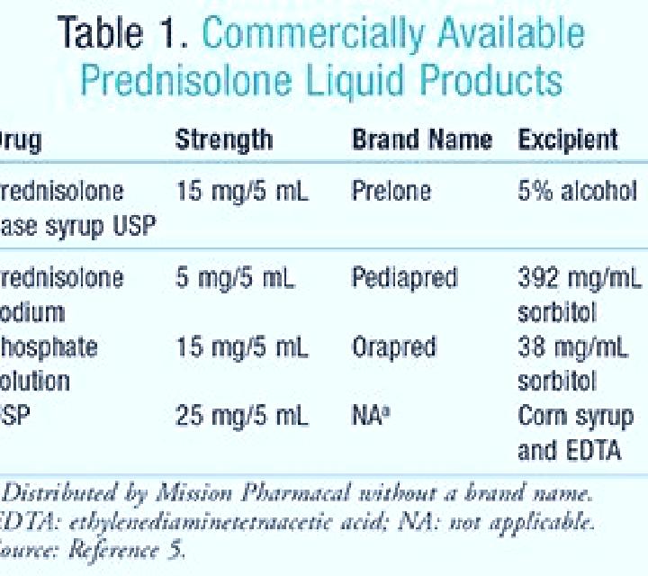 Prednisolone croup dosing prednisolone tablet
