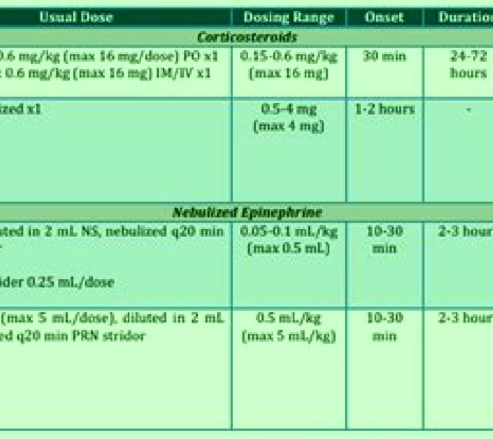 Prednisolone croup prednisolone gp notebook medication