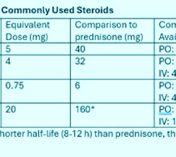 Prednisolone dexamethasone conversion to prednisolone pharmacy