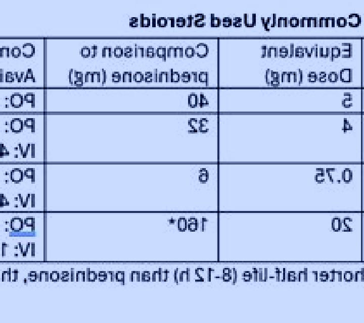 Prednisolone dexamethasone prednisolone conversion medication