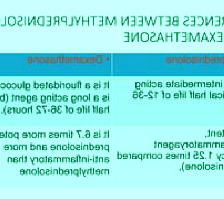 Prednisolone dexamethasone prednisolone difference medication