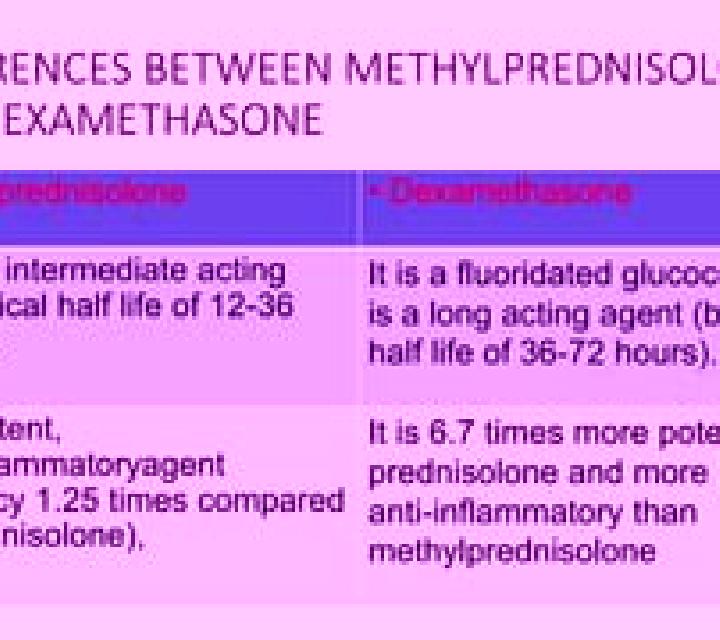 Prednisolone dexamethasone prednisolone difference tablet
