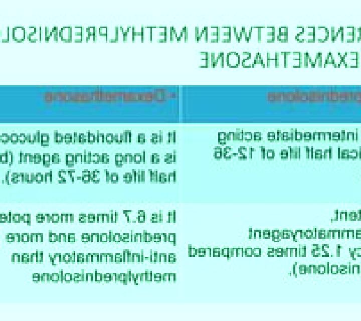 Prednisolone dexamethasone vs prednisolone potency medication