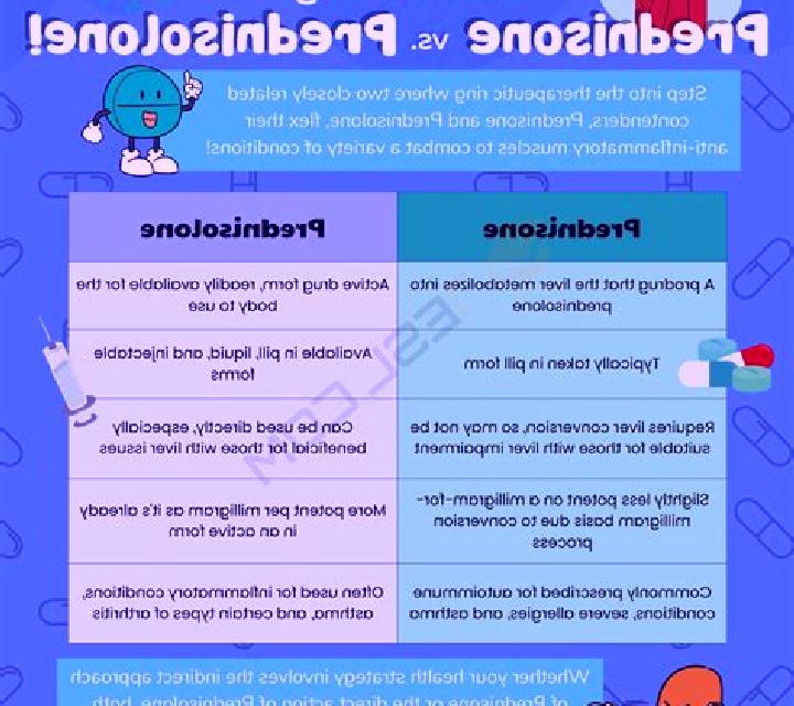 Prednisolone difference between prednisolone prednisone medication