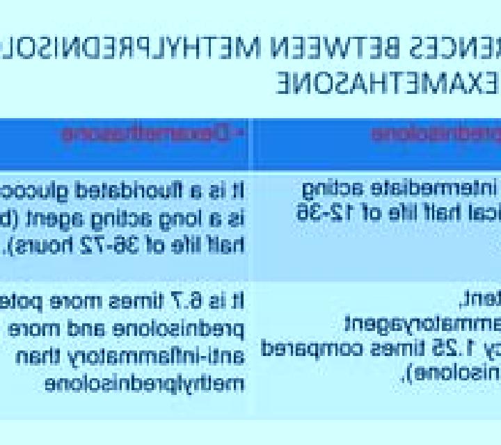 Prednisolone difference dexamethasone and prednisolone tablet