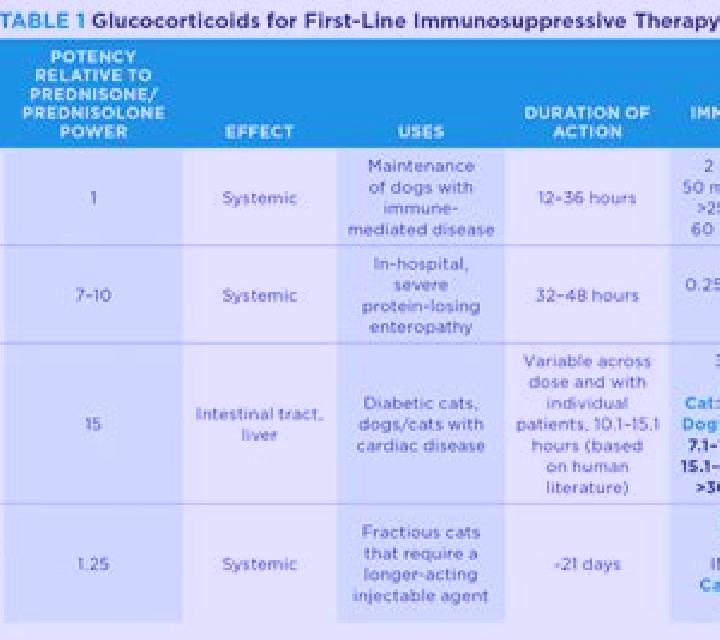 Prednisolone dose reduction chart prednisolone pills