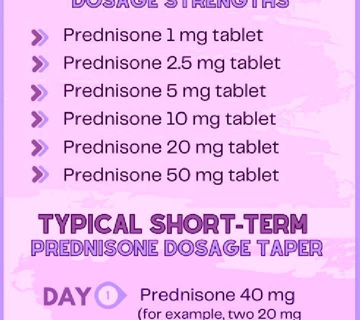 Prednisolone going down with prednisolone tablet
