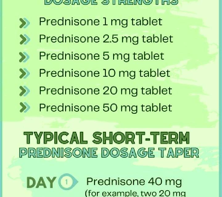 Prednisolone how fast does liquid prednisolone work pills