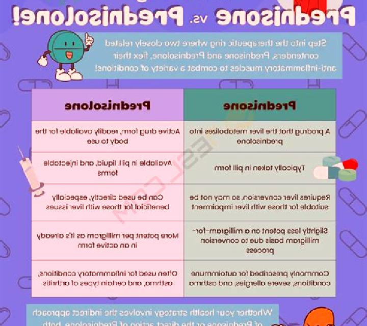 Prednisolone interactions between prednisolone and mobice pills