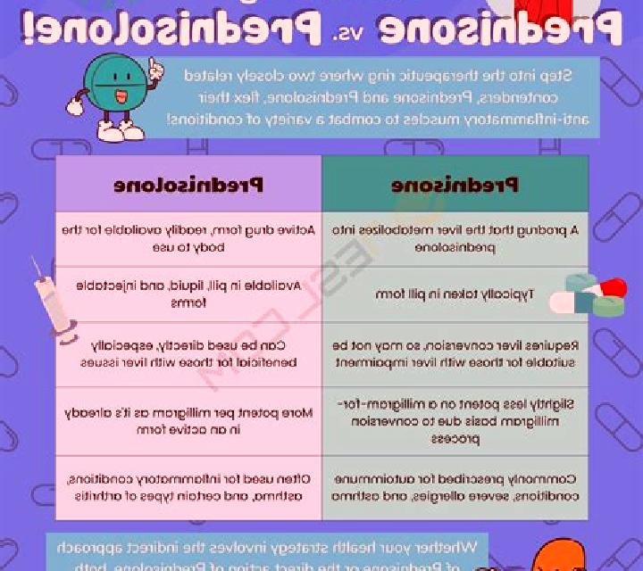 Prednisolone orapred vs prednisolone tablet