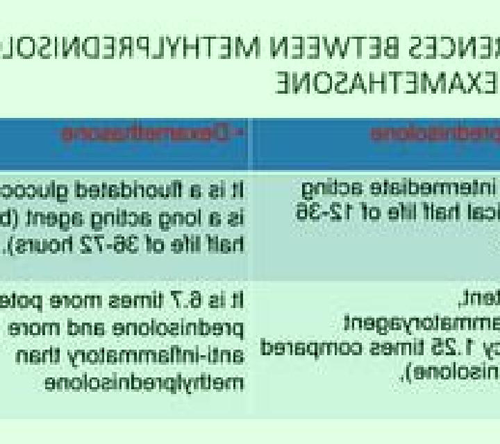 Prednisolone potency prednisolone vs dexamethasone medication