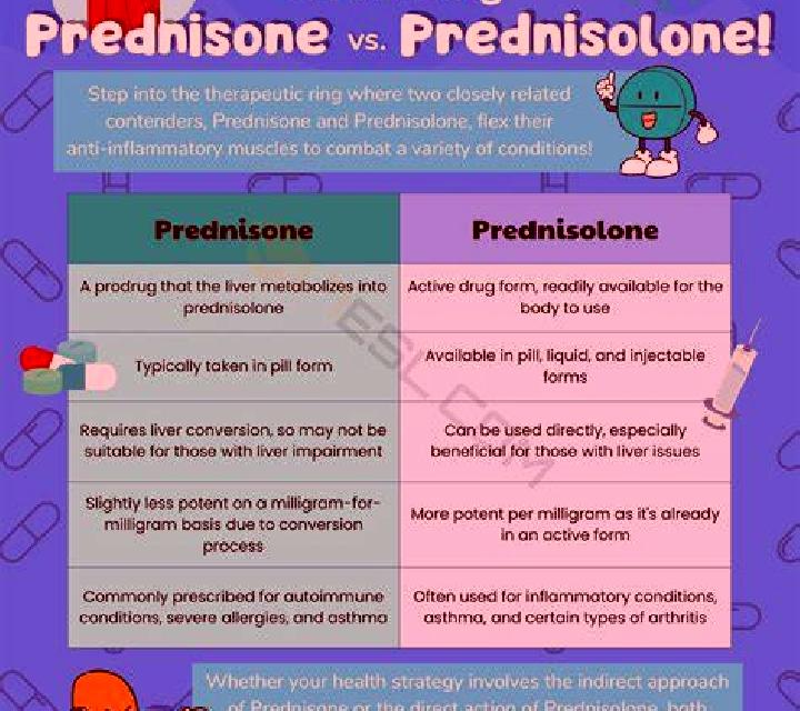 Prednisolone prednisolone and thyroid function in cats pharmacy