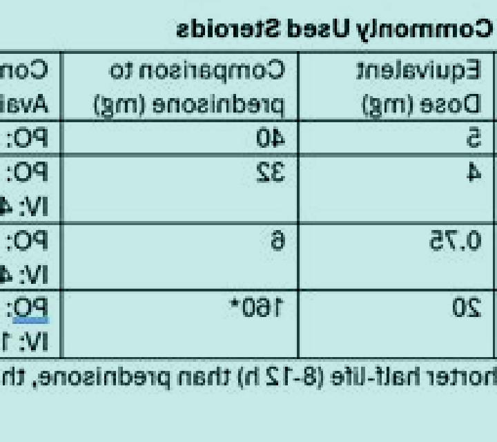 Prednisolone prednisolone conversion chart medication