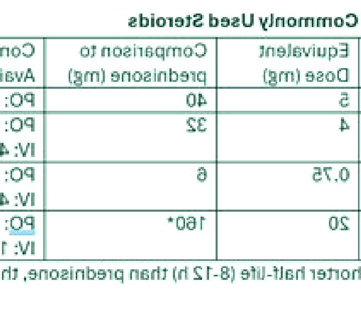 Prednisolone prednisolone conversion to dexamethasone medication