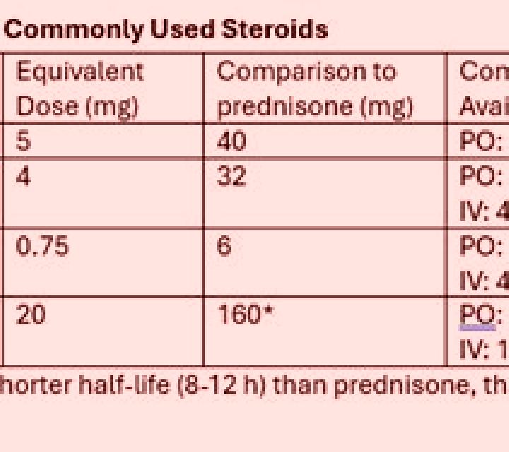 Prednisolone prednisolone conversion to dexamethasone tablet