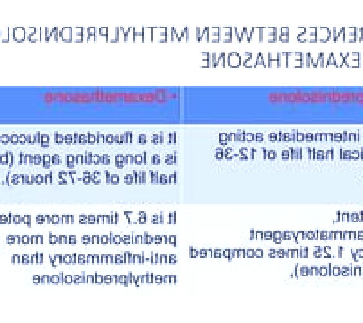 Prednisolone prednisolone dexamethasone difference pills