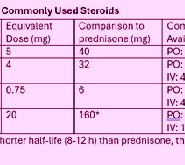Prednisolone prednisolone dose conversion pills