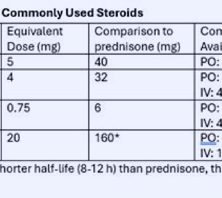 Prednisolone prednisolone dose conversion tablet