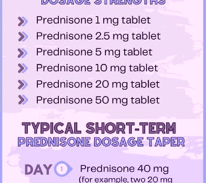 Prednisolone prednisolone dose minimum days medication
