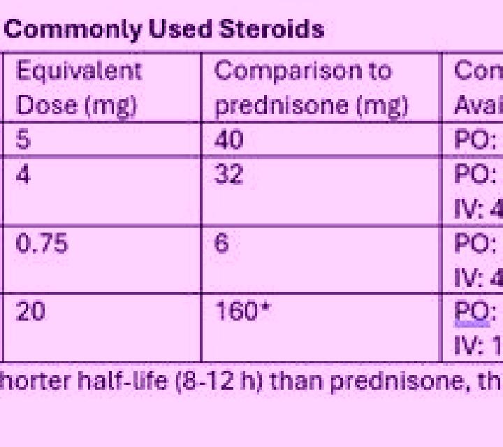 Prednisolone prednisolone hydrocortisone difference medication