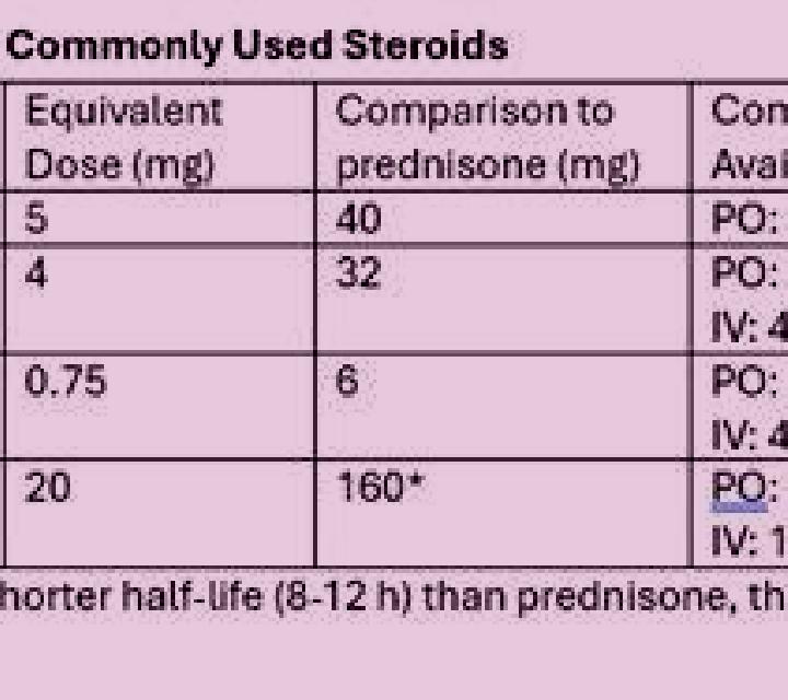 Prednisolone prednisolone methylprednisolone conversion pharmacy