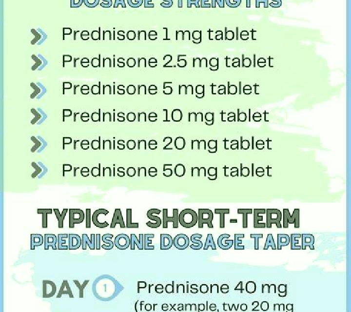 Prednisolone prednisolone reducing dose medication