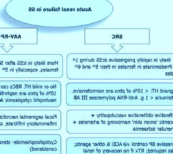 Prednisolone prednisolone scleroderma renal crisis medication