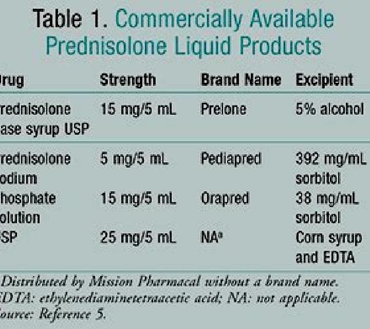 Prednisolone prednisolone solution vs prednisolone sodium phosphate tablet