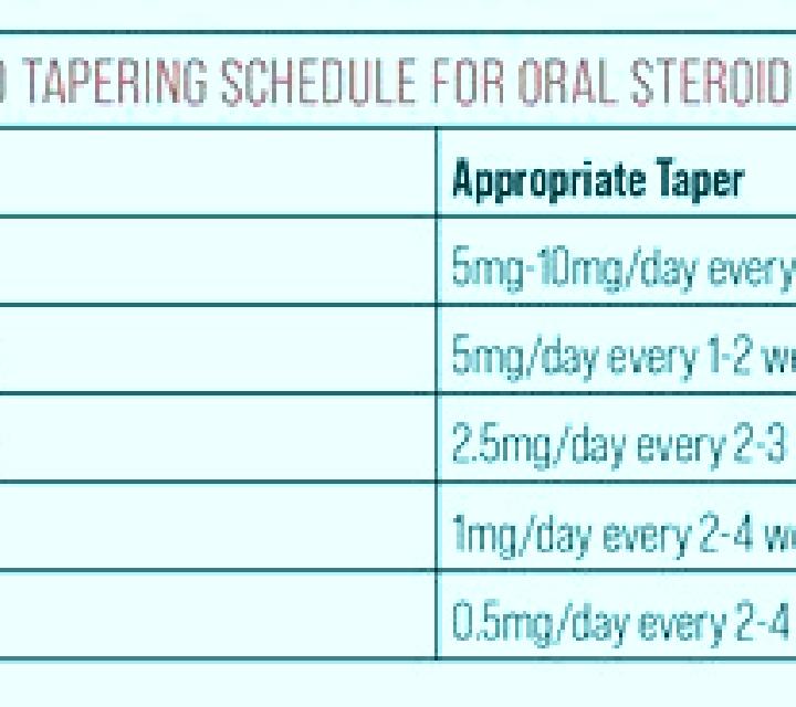 Prednisolone prednisolone taper chart tablet