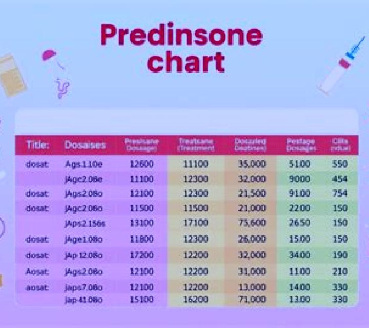 Prednisolone prednisolone time between doses pharmacy