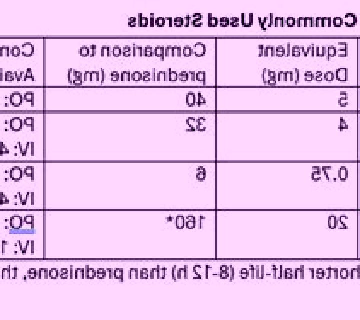 Prednisolone prednisolone to dexamethasone conversion medication