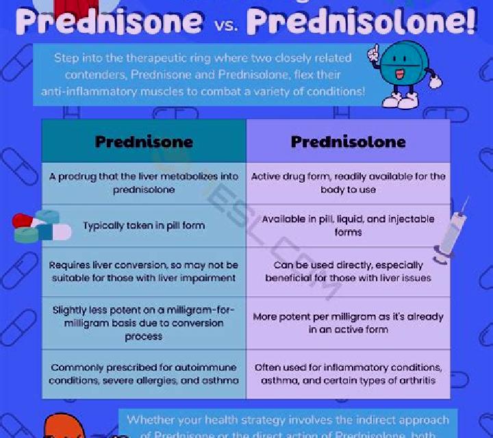 Prednisolone prednisolone vs fml medication