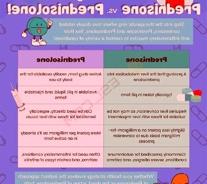 Prednisolone prednisolone vs pharmacy