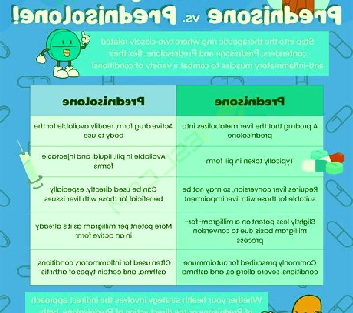 Prednisolone prednisolone vs tablet