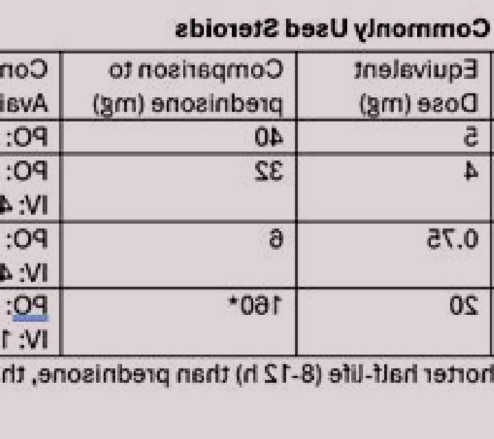 Prednisolone prednisone and prednisolone conversion medication