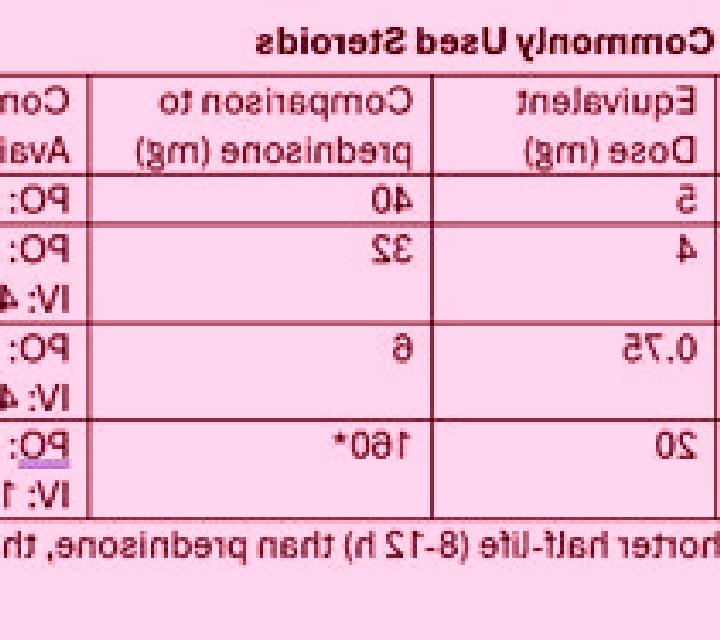 Prednisolone prednisone and prednisolone conversion tablet